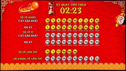Khám Phá Thế Giới Đá Gà Trực Tiếp Tại Thomo